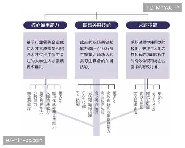 奥利塞职业发展路径与定位合理性探析