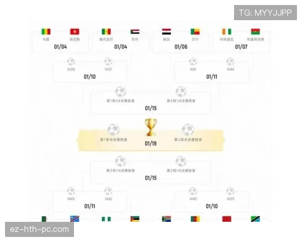 2026世界杯48队赛制规则详解：小组赛晋级与淘汰赛怎么安排