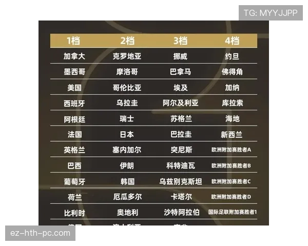 2026世界杯最新排名优先规则 2026世界杯最新排名优先规则